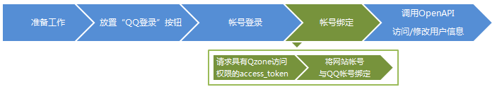 OAuth_guide_4.png