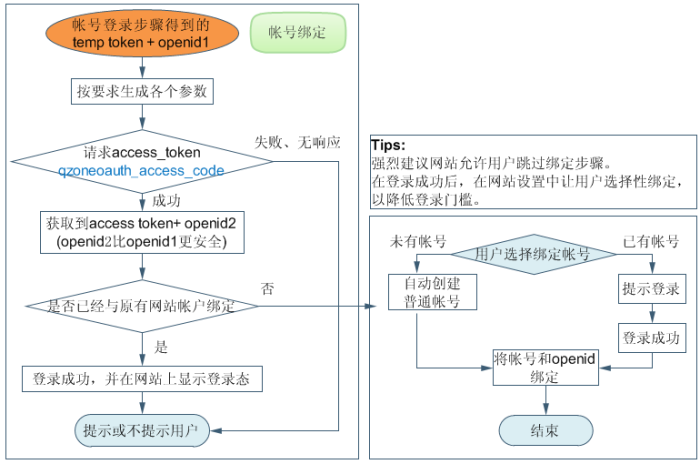 OAuth_guide_7.png