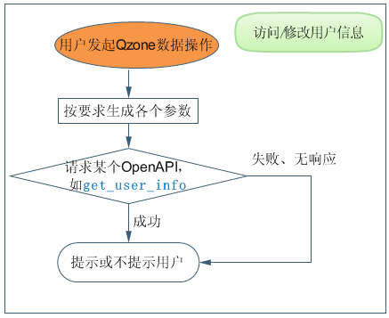 根据本页最上面的流程图,可以看到本步骤是最后一步,而开始本步骤之