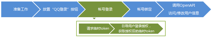 OAuth_guide_3.png