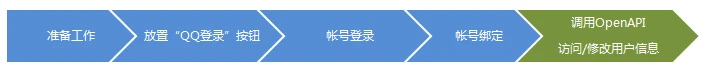 OAuth_guide_5.png
